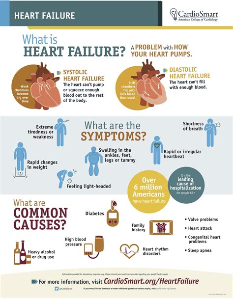 symptoms of systolic heart failure.